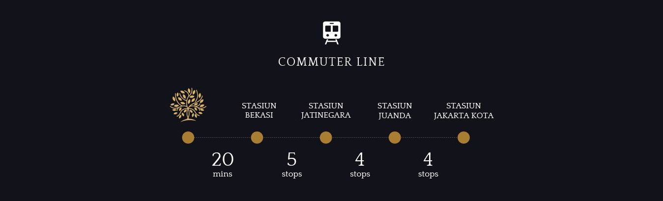 Komuter GDC